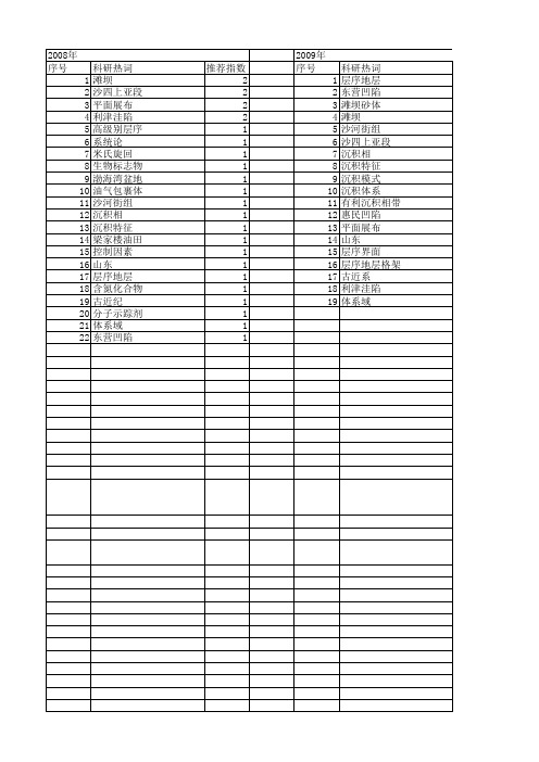 【国家自然科学基金】_沙四上段_基金支持热词逐年推荐_【万方软件创新助手】_20140803