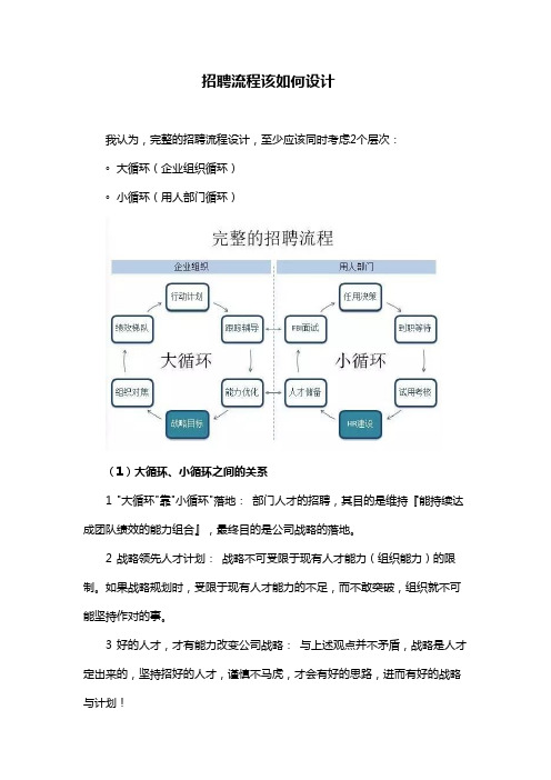 招聘流程该如何设计