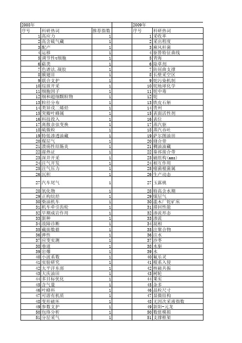 【国家自然科学基金】_采出程度_基金支持热词逐年推荐_【万方软件创新助手】_20140801