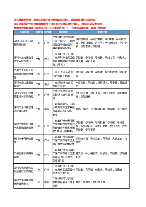 新版全国孕妇月子服工商企业公司商家名录名单联系方式大全40家