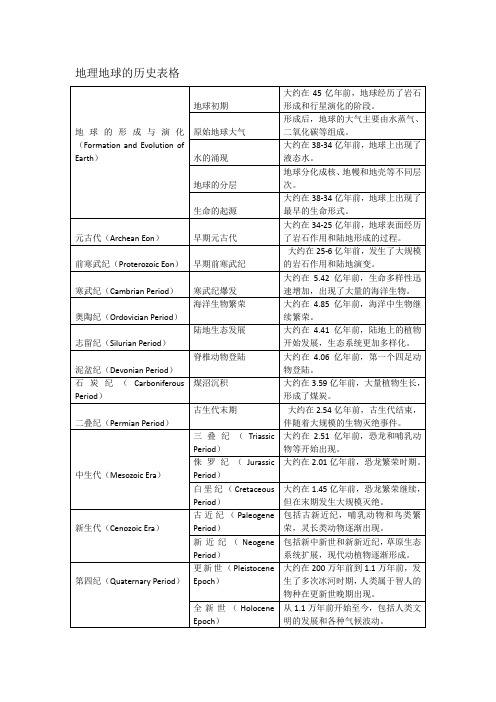 地理地球的历史表格