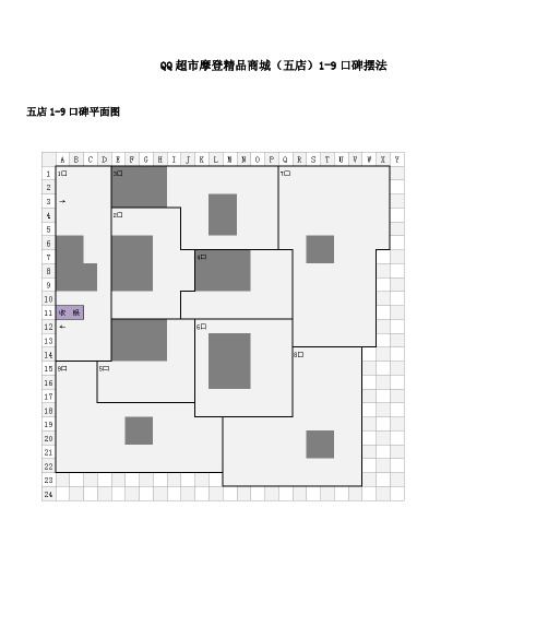 QQ超市五店摆法