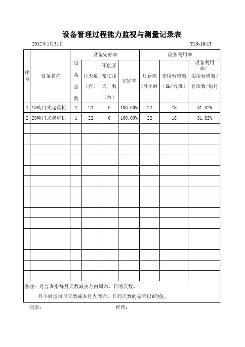 设备管理过程能力监视与测量记录表