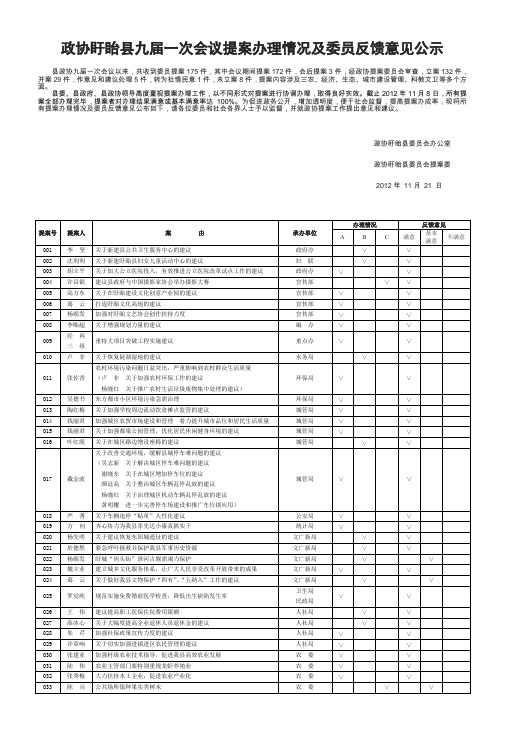 政协盱眙县届一次会议提案办理情况及委员反馈意见公示