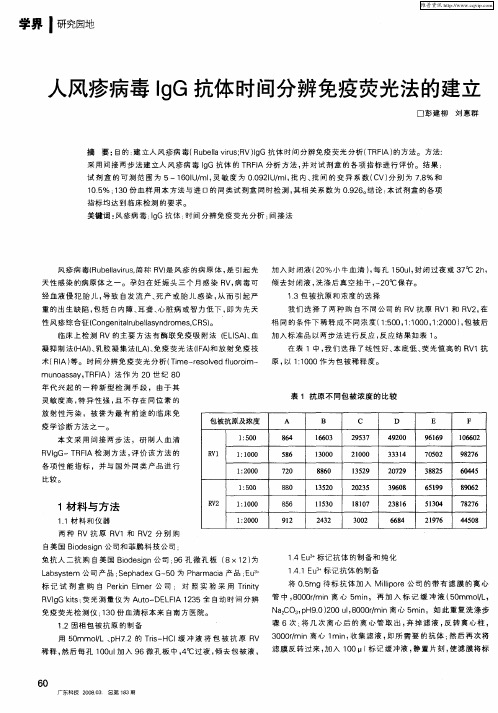 人风疹病毒IgG抗体时间分辨免疫荧光法的建立