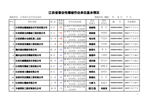 江西省营业性爆破作业单位