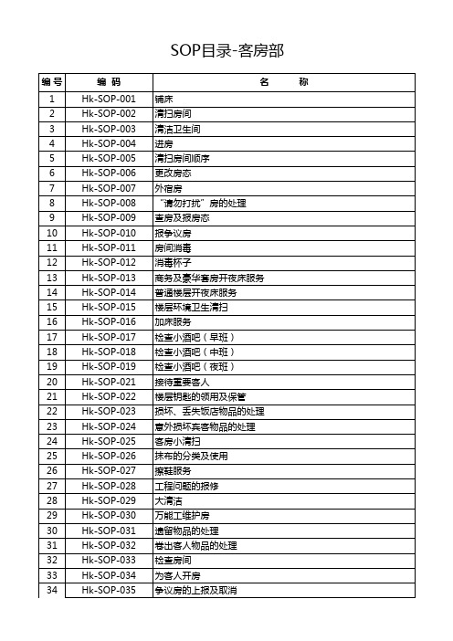 客房部SOP目录