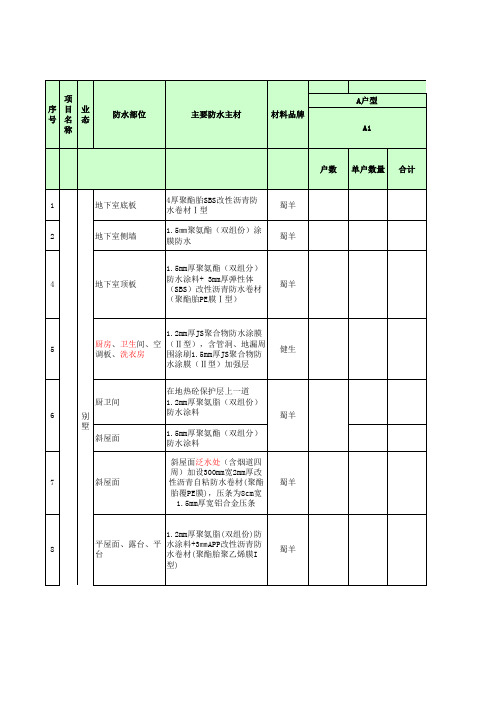 防水清单表