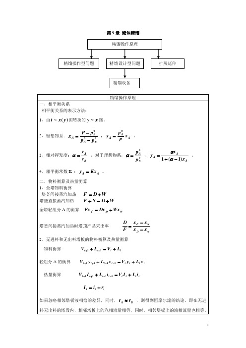 化工原理课程知识模块(6)(精馏)