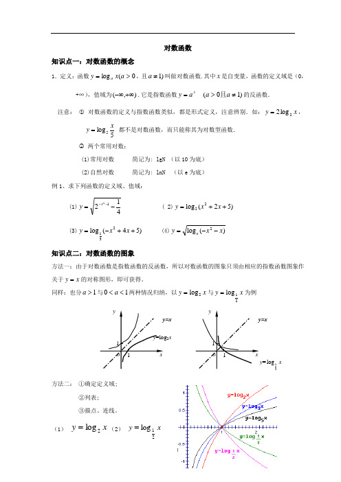 对数函数知识点总结