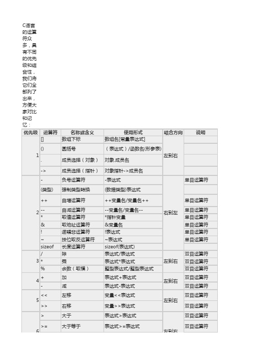 c语言运算符优先级