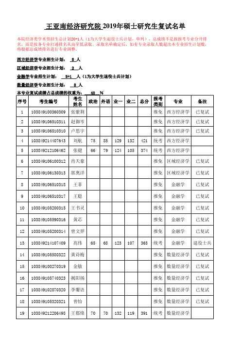 厦门大学【亚南院】】厦门大学2019年硕士复试名单