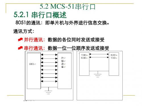 单片机 第五章串行口