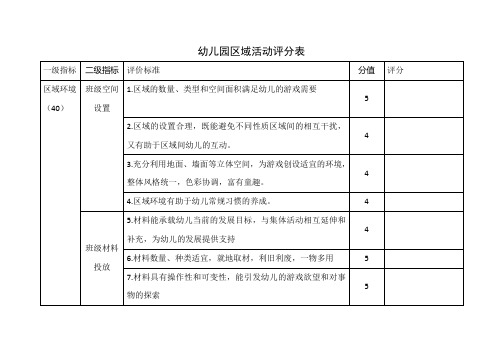 幼儿园区域活动评分表