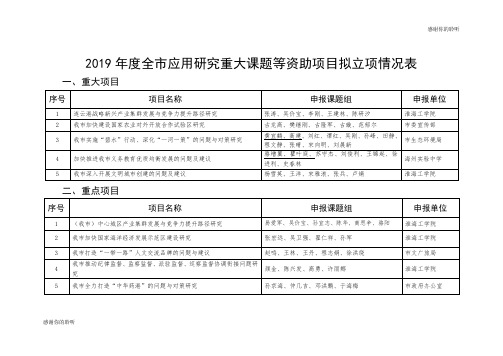 2019年度全市应用研究重大课题等资助项目拟立项情况表.doc