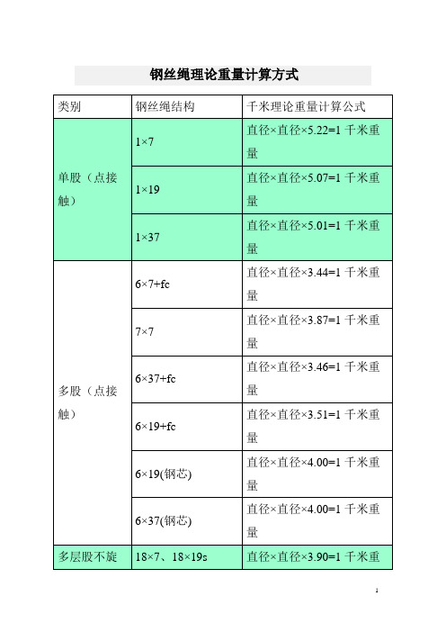 钢丝绳理论重量计算方式