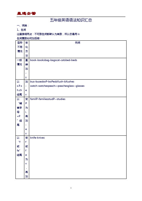 2020牛津小学五年级英语语法知识汇总