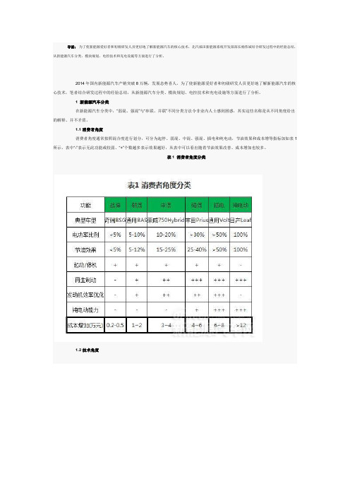 新能源汽车电池包和BMS、VCU、 MCU