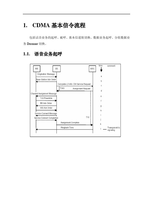 CDMA信令流程