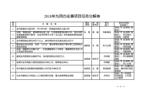 2018年为民办实事项目任务分解表