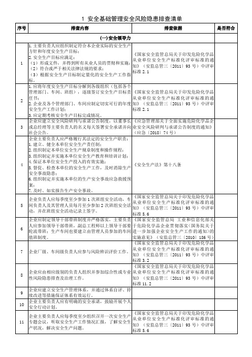 安全基础管理安全风险隐患排查清单