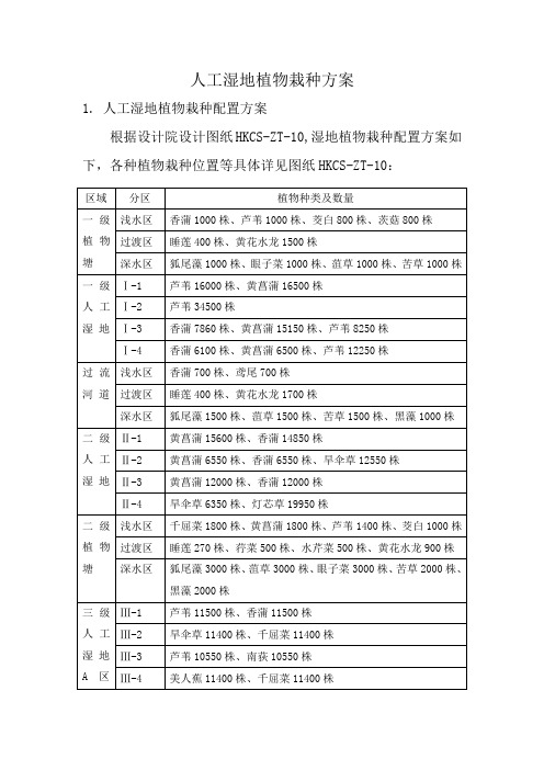 人工湿地植物种植方案