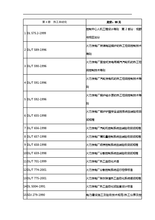 热工自动化标准