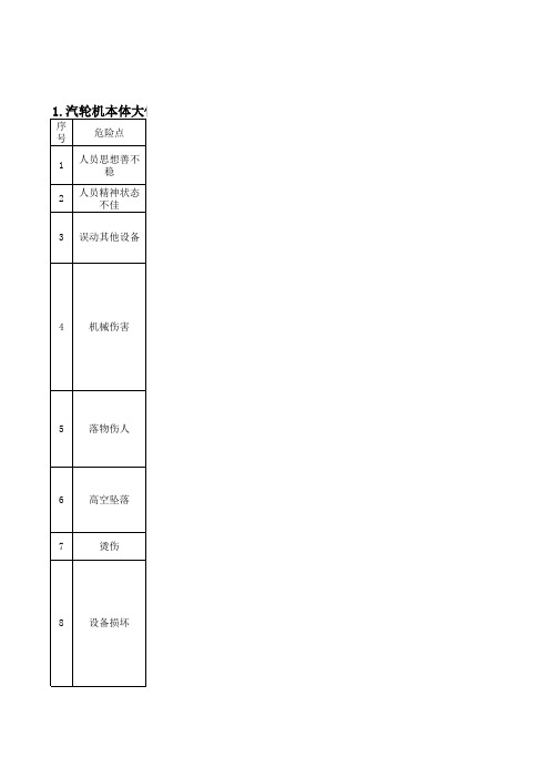 《发电厂设备检修作业危险点控制措施》汽机部分