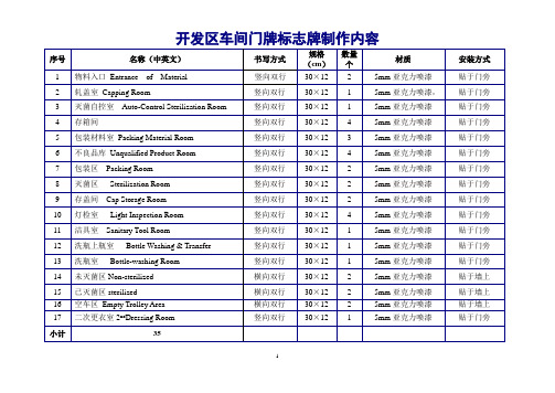 2019年标示牌表格.doc