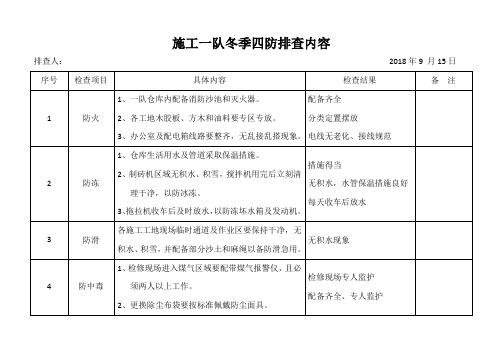 施工一队冬季四防排查内容