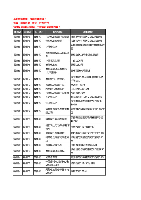 新版福建省福州市鼓楼区摩配企业公司商家户名录单联系方式地址大全25家