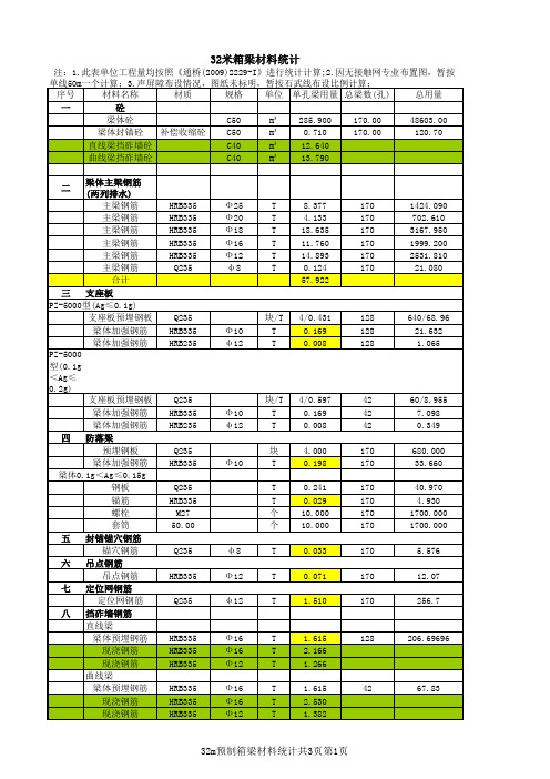 通桥(2009)2229-I梁体工程量