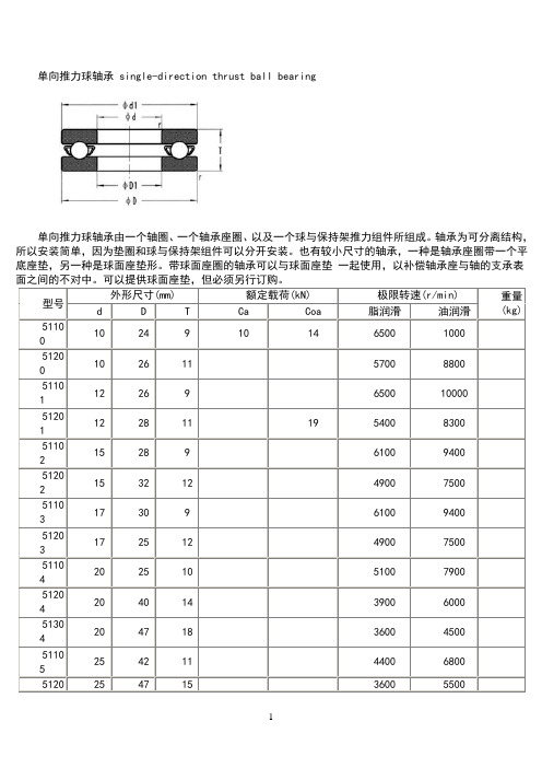 单向推力球轴承标准