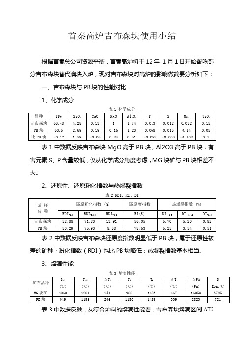 首秦高炉吉布森块使用规定