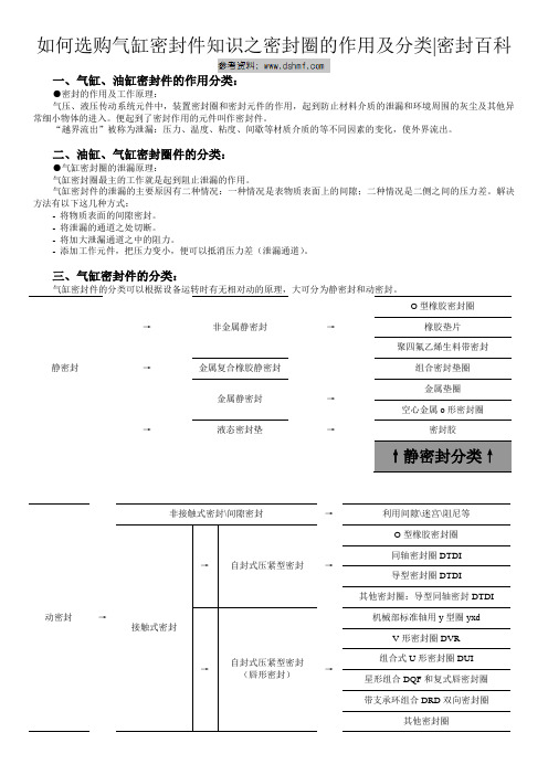 如何选购气缸密封件知识之密封圈的作用及分类 密封百科