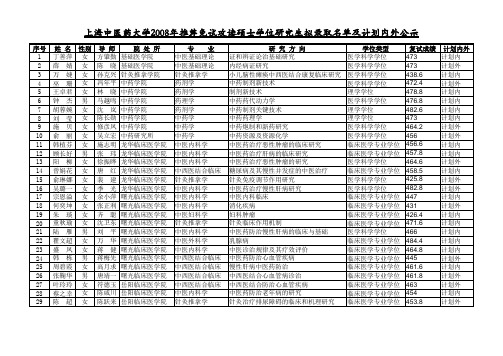 上海中医药大学2008年推荐免试攻读硕士学位研究生拟录取名单及计划内外 ...