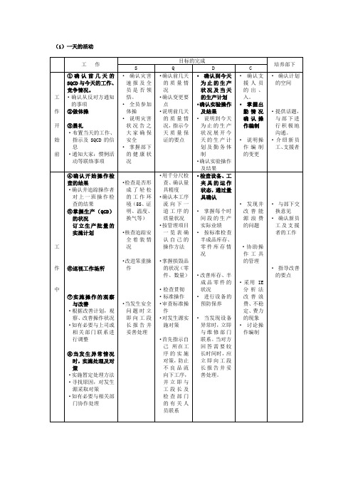 班长一日工作对照表