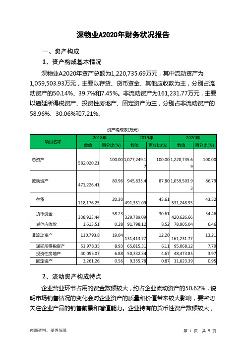 深物业A2020年财务状况报告