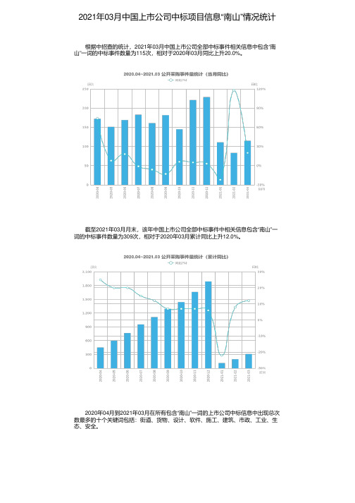 2021年03月中国上市公司中标项目信息“南山”情况统计