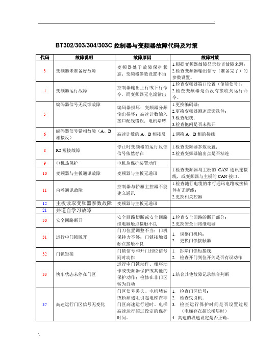 BT303C故障详解