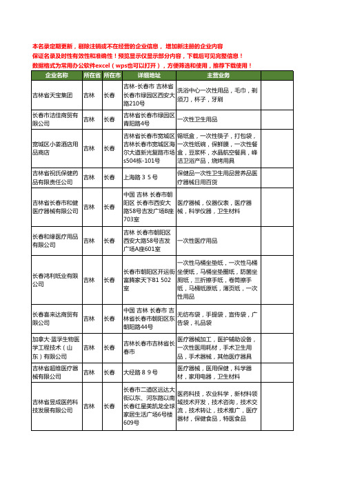 新版吉林省长春一次性用品工商企业公司商家名录名单联系方式大全21家