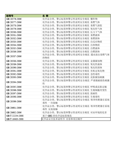 GHS分类27类