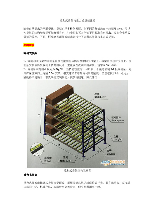 流利式货架与重力式货架比较