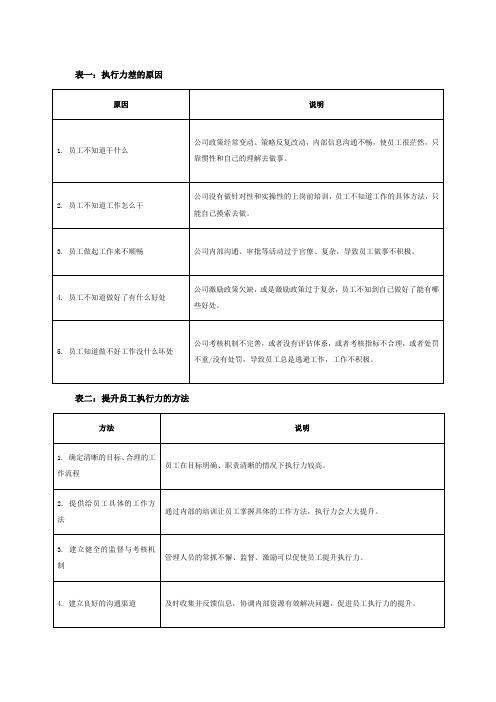 执行力差的原因