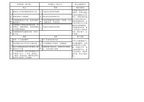 广东各大物流园调查报告