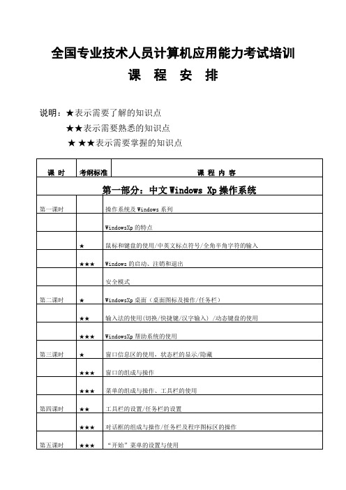 全国专业技术人员计算机应用能力考试课程安排