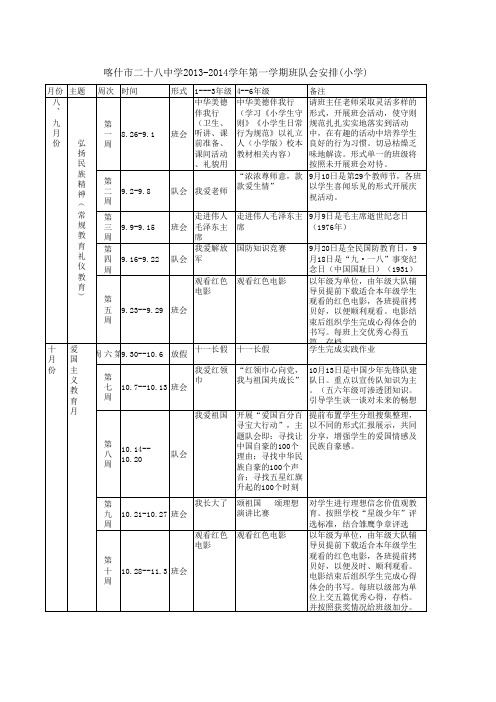 2014上主题班会