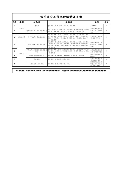 公共信息资源目录(发布版)