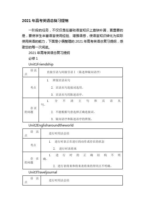 2021年高考英语总复习提纲