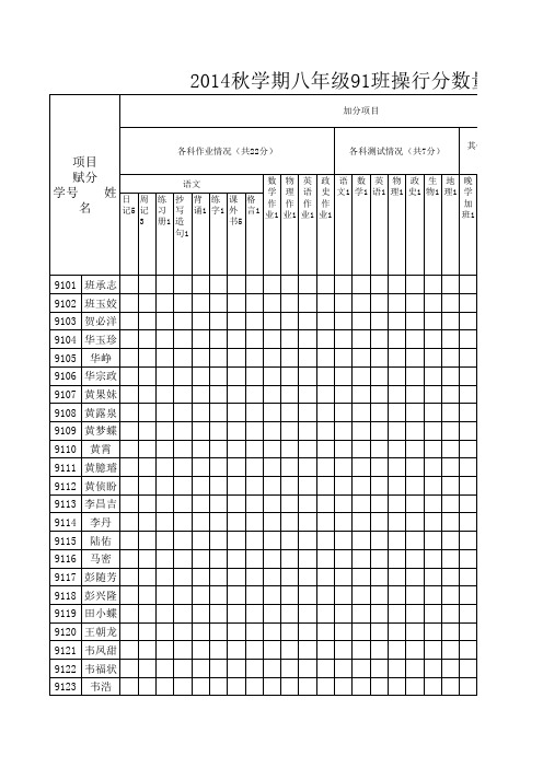 (非常实用)初中班级管理·操行分量化统计表1